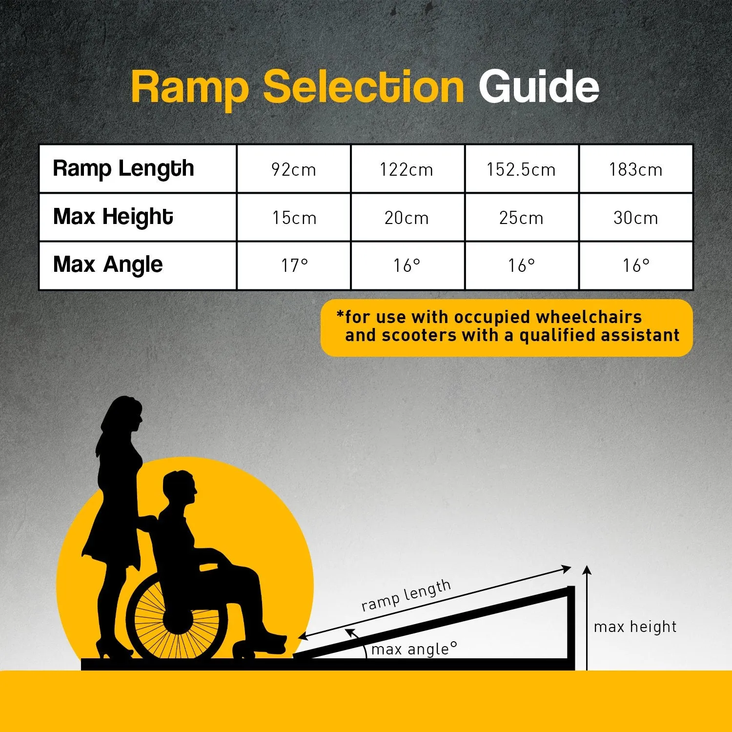 Non-slip 4ft Foldable Aluminium Wheelchair Ramp - Rigg